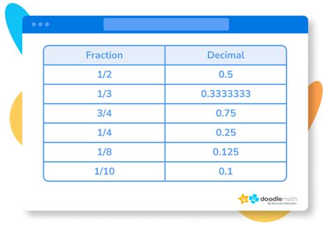 how to convert million into decimal