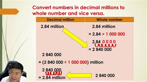 how to convert millions to decimals