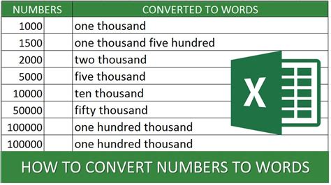 how to convert number into english words in excel