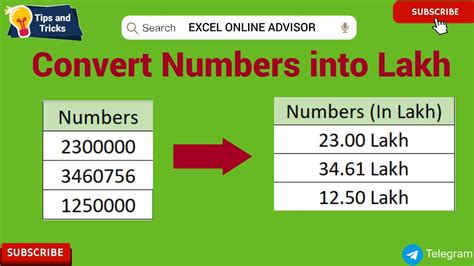 how to convert number to lakh format in excel shortcut