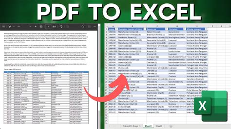how to convert pdf to excel spreadsheet