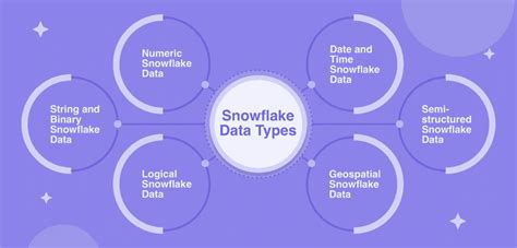 how to convert string to date data type in snowflake