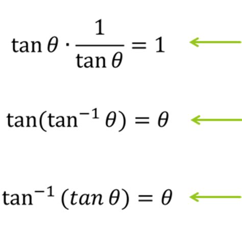 how to convert tan inverse into degrees