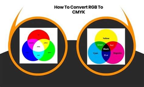 how to convert to cmyk in csp