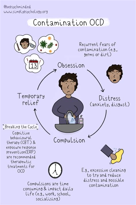 how to cope with contamination ocd