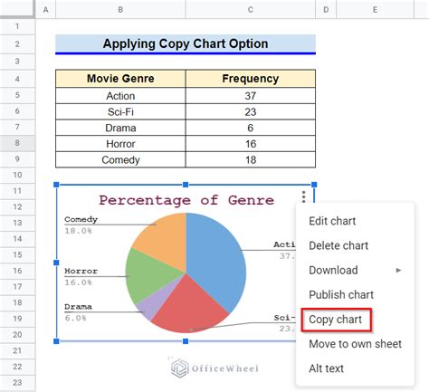 how to copy and paste a chart from google sheets
