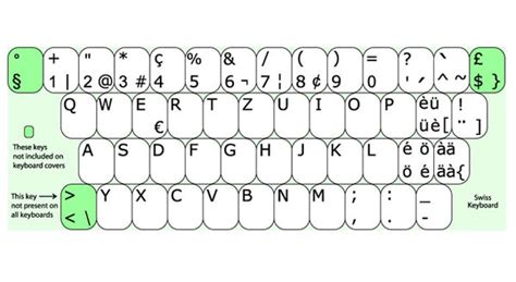 how to copy and paste on laptop german keyboard