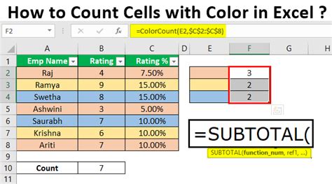 how to count cells with specific text and color in excel