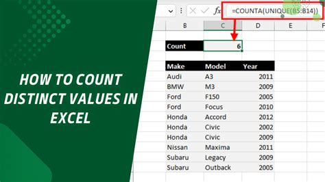 how to count distinct values in excel with formula