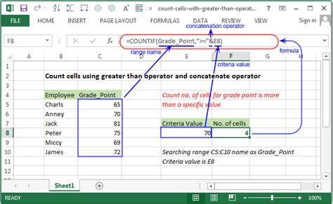 how to count numbers greater than in excel