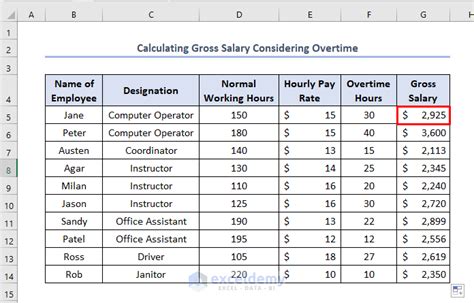 how to count salary in excel