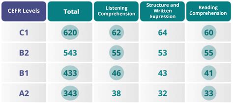 how to count toefl itp score