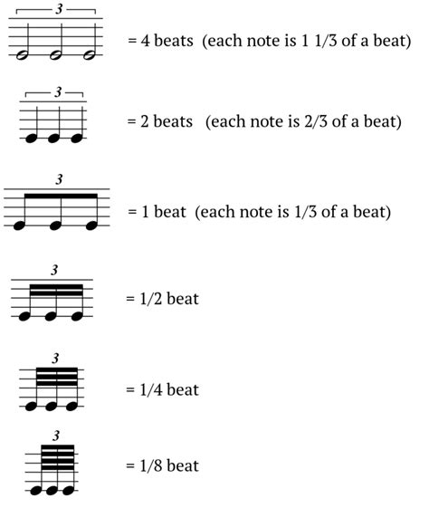 how to count triplet 8th notes