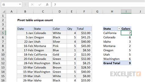 how to count unique values in excel pivot table
