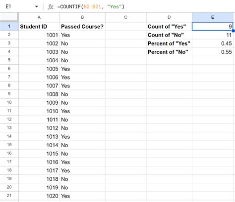 how to count yes and no in google sheets