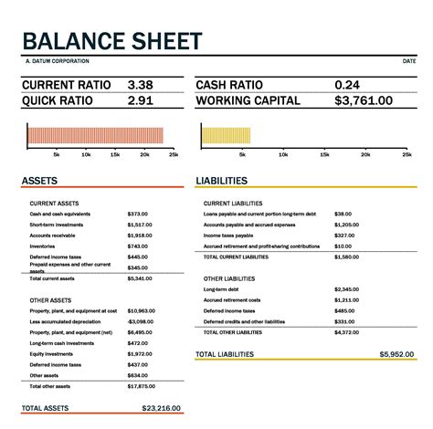 how to create a balance sheet template