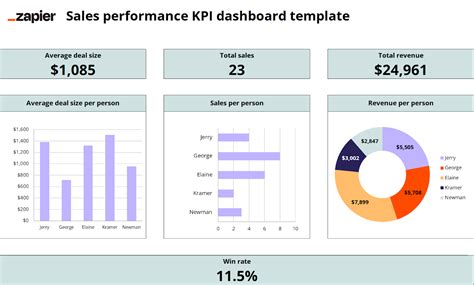 how to create a basic kpi dashboard in excel