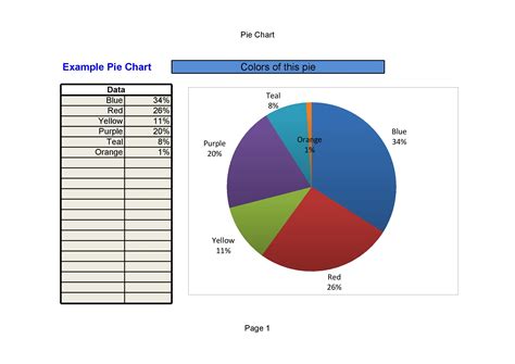how to create a basic pie chart in excel