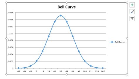 how to create a bell curve chart template in excel