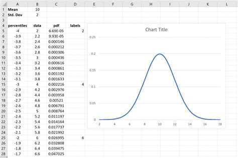 how to create a bell curve graph in excel