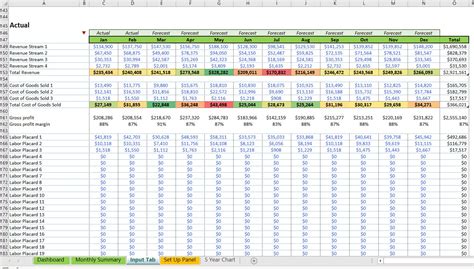 how to create a budget forecast in excel