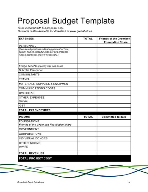 how to create a budget proposal template