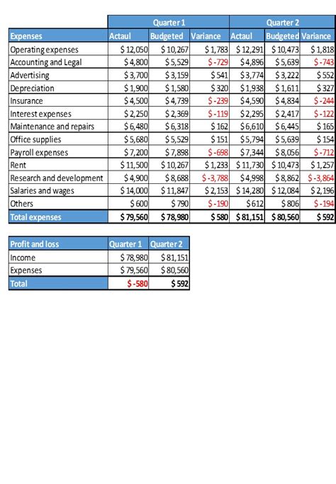 how to create a business budget in excel