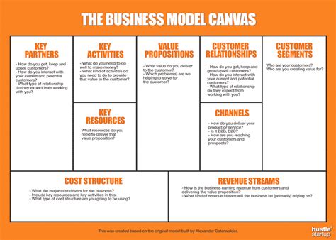 how to create a business model template