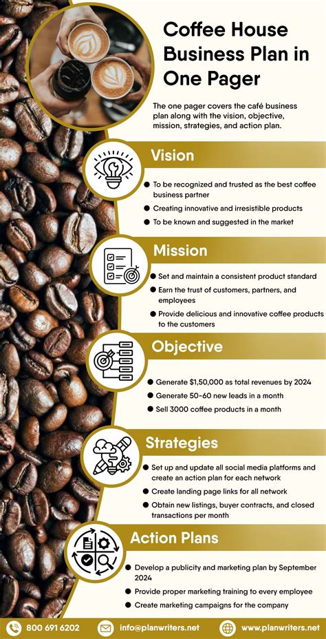 how to create a business plan for a coffee shop
