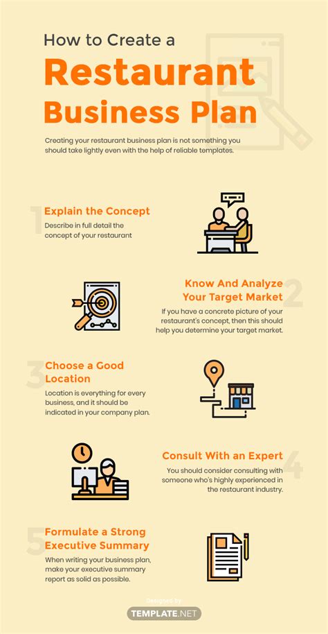 how to create a business plan for a restaurant