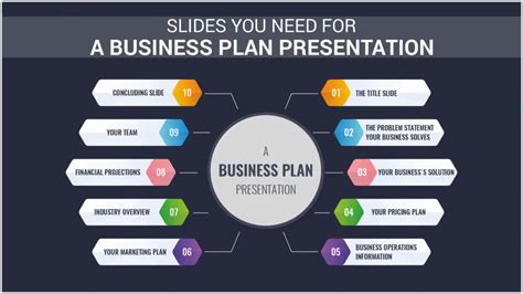 how to create a business plan presentation