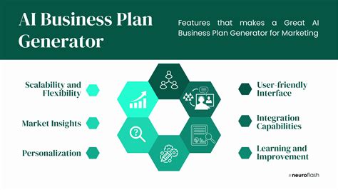 how to create a business plan with ai