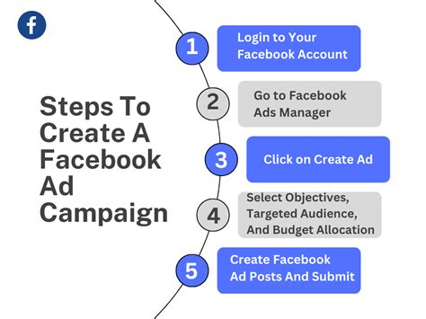 how to create a campaign facebook page