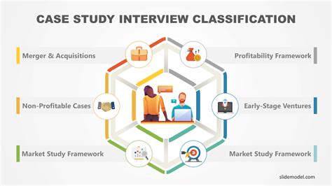how to create a case study for interview