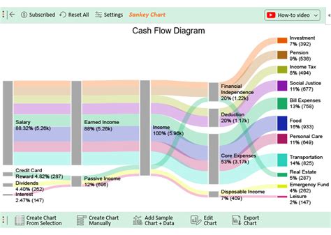 how to create a cash flow chart in excel
