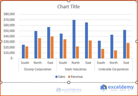 how to create a chart in excel with 3 sets of data