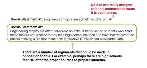 how to create a college level thesis statement