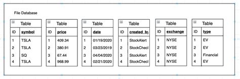 how to create a columnar form in access