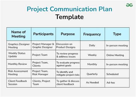 how to create a communication plan for project management