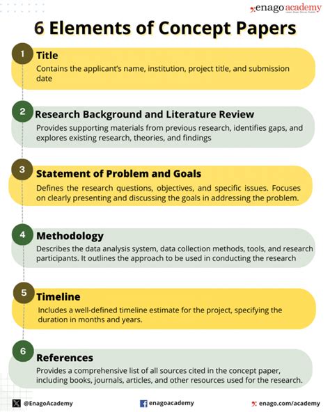 how to create a concept paper example