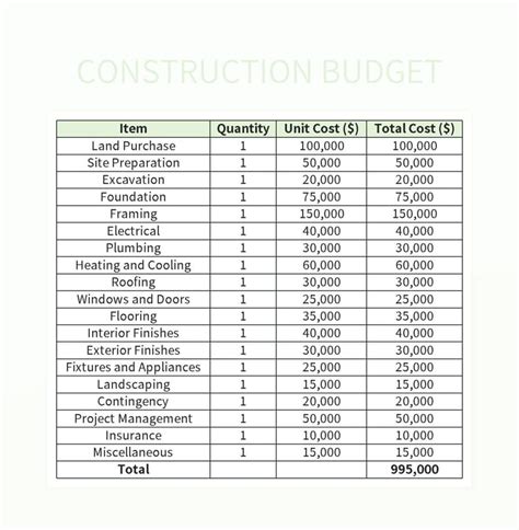 how to create a construction budget in excel