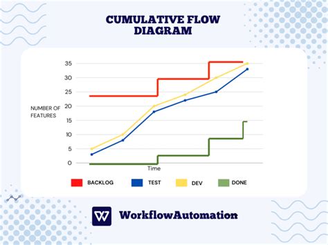 how to create a cumulative flow diagram