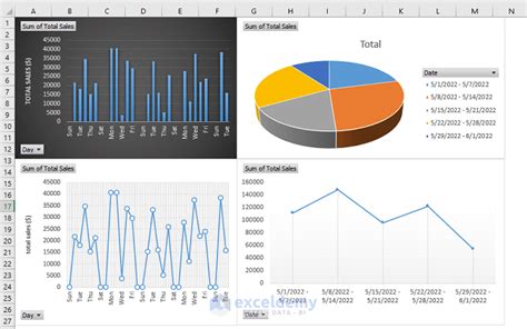 how to create a daily chart in excel