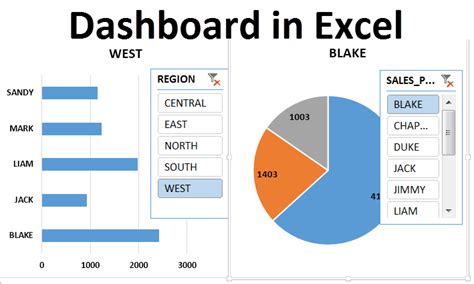 how to create a dashboard in excel step by step