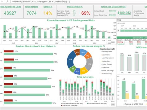 how to create a dashboard in excel with multiple sheets