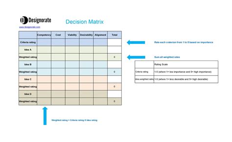 how to create a decision matrix in word