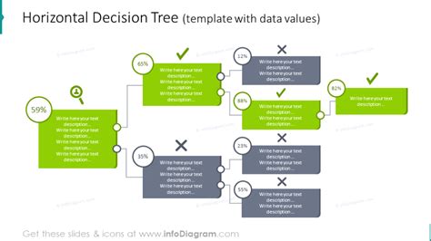how to create a decision tree in powerpoint