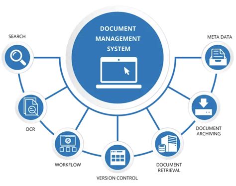 how to create a document management system