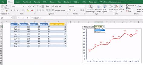how to create a dynamic chart with drop down list in excel