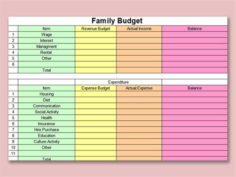 how to create a family budget in excel